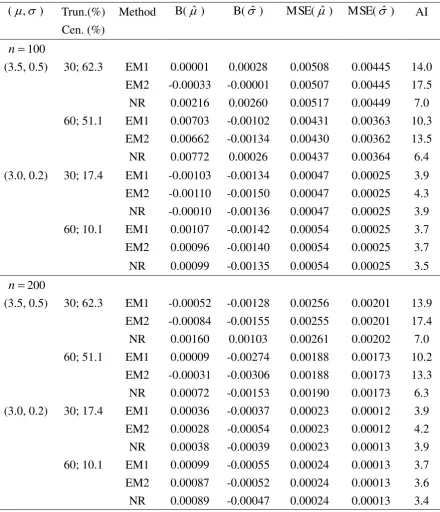 Table 1 