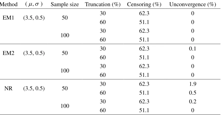 Table 3 