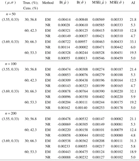 Table 4 
