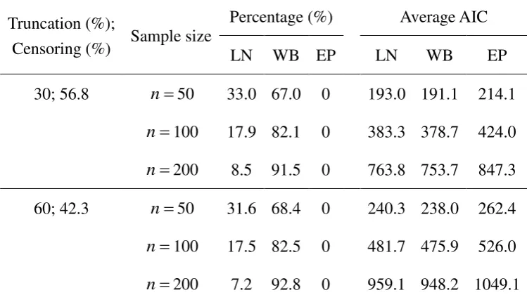 Table 5 