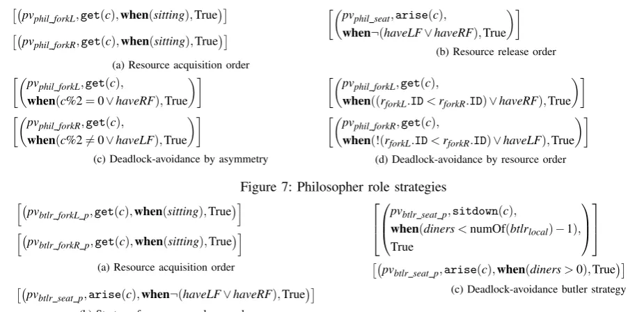 Figure 7: Philosopher role strategies������