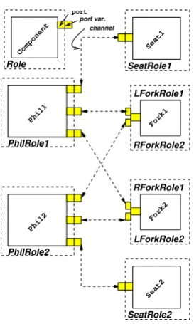 Figure 9: System conﬁgurations