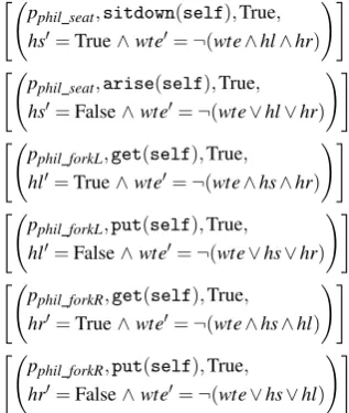Figure 3: Seat component speciﬁcation in pseudo-JML