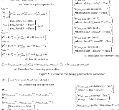 Figure 5: Decentralized dining philosophers connector