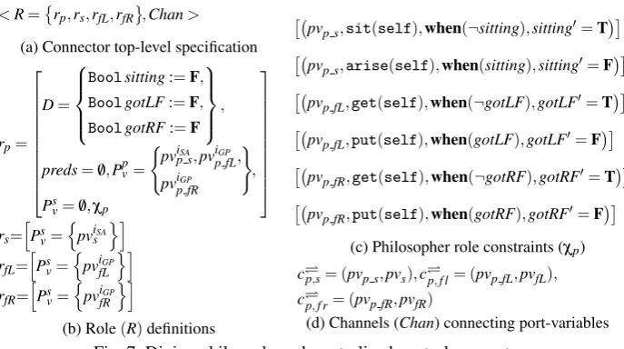 Fig. 7: Dining philosophers decentralized control connector