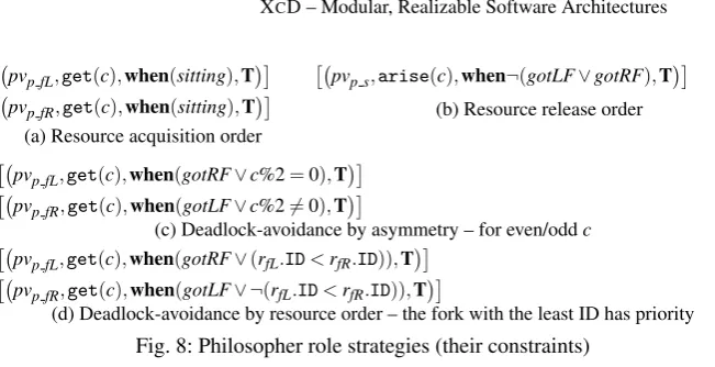 Table 1a shows results from combinations of the two ordering strategies of Fig. 8aand Fig