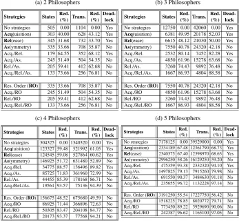 Table 1: Different decentralized control strategy combinations