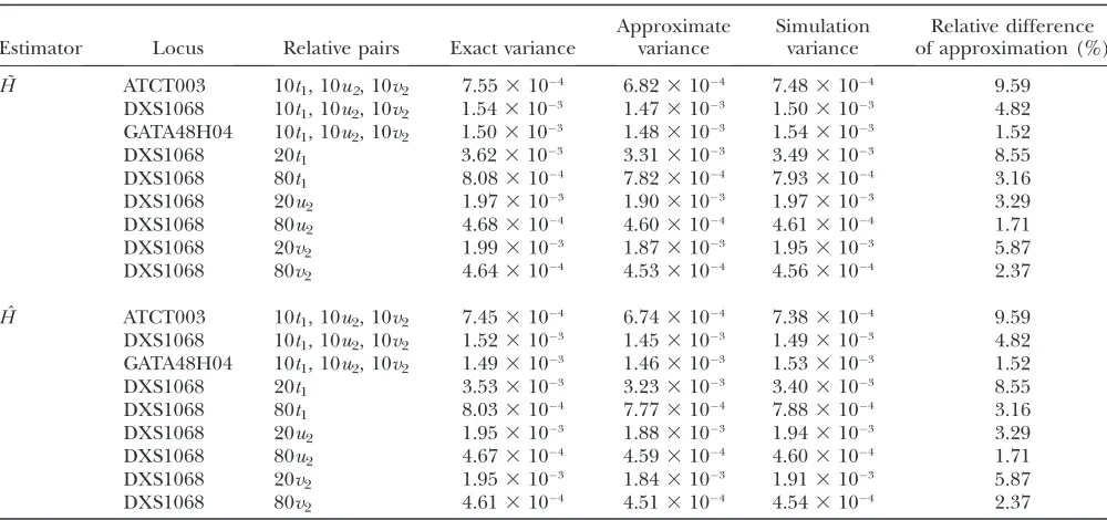 TABLE 3