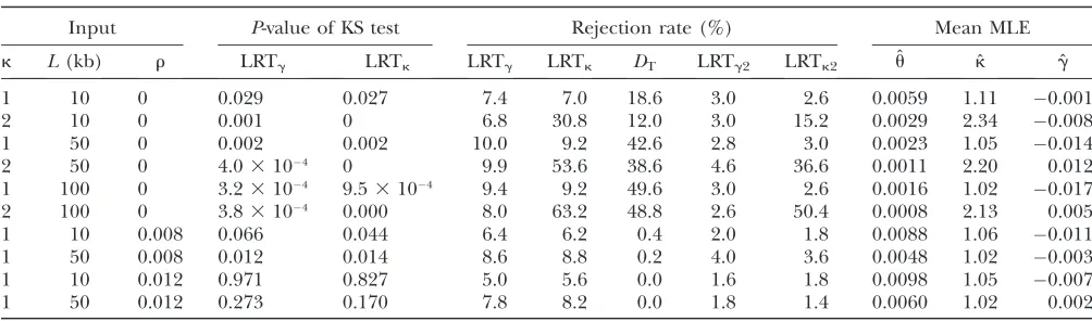 TABLE 6