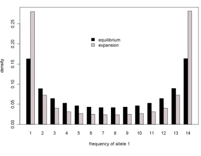 Figure ST1. 