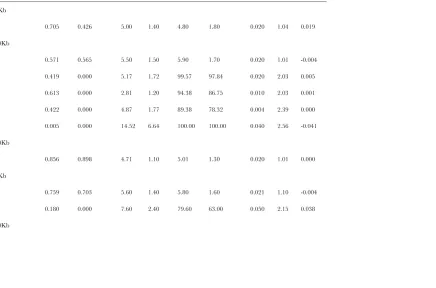 TABLE S1  