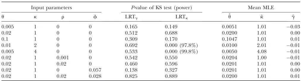 TABLE 2
