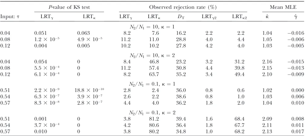 TABLE 3