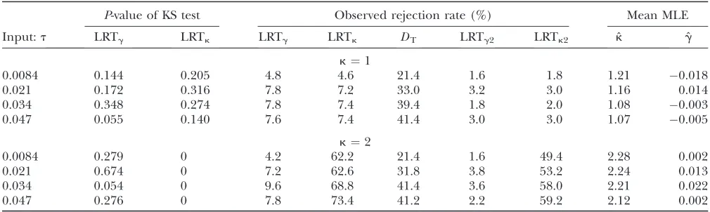 TABLE 4