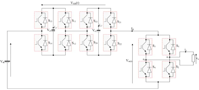 Table 1: Summary of switch states of the hybrid converter with two dc side H-bridge cells and their influence on the cell capacitor state of charge  (↑, ↓ and →  indicate charging, discharging and unchanged respectively) 