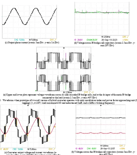 Fig. 8:  Waveforms when prototype of two-cell version of hybrid converter operates with unity modulation index and power factor approaching unit (0.992 