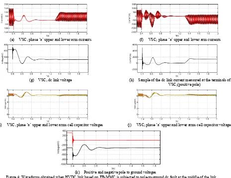 Figure 4: Waveforms obtained when HVDC link based on FB-MMC is subjected to pole-to-ground dc fault at the middle of the link 