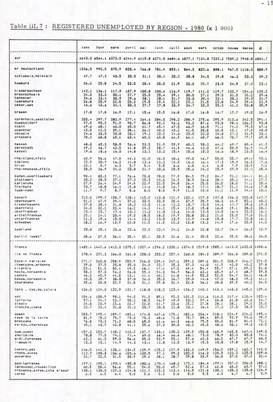 Table III. 7 