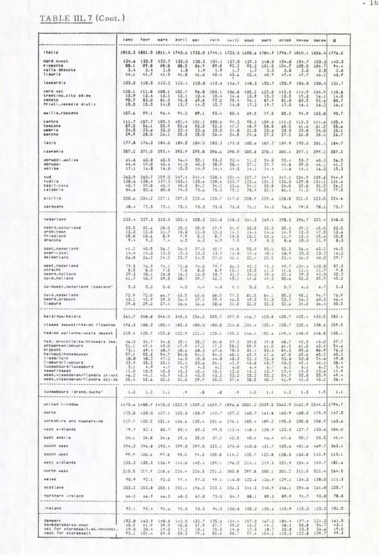 TABLE III. 7 (Cont.) 