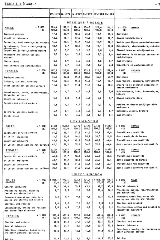 Table I. 4 ( Cont. ) 