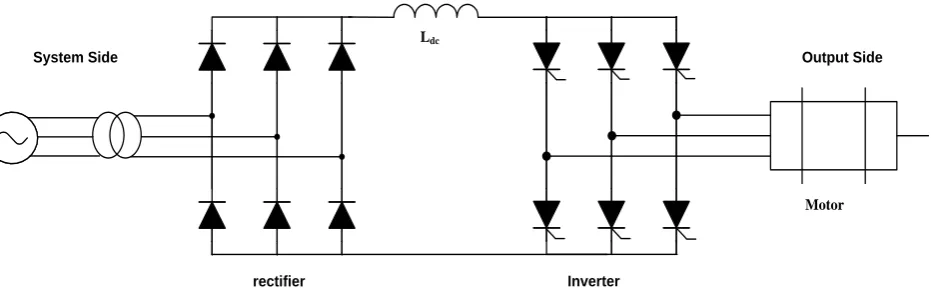 Figure 6. AC/DC/AC converter system. 