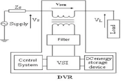 Fig 2. Circuit diagram of  the proposed system. 