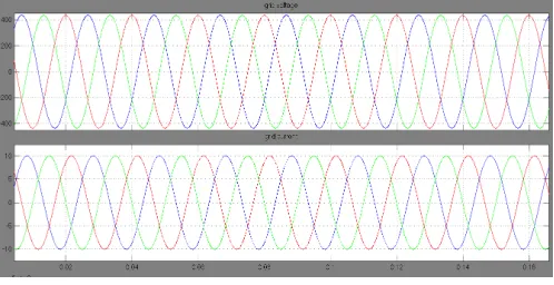 Fig 4 Simulation of conventional grid  