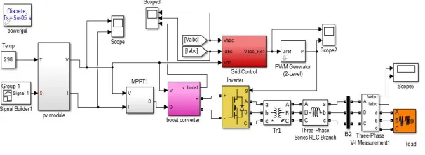 Fig  6 Simulation of  battery source system  