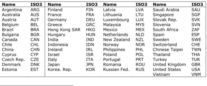 Table 8 Sample of 53 economies covered in the analysis and their ISO3 codes 