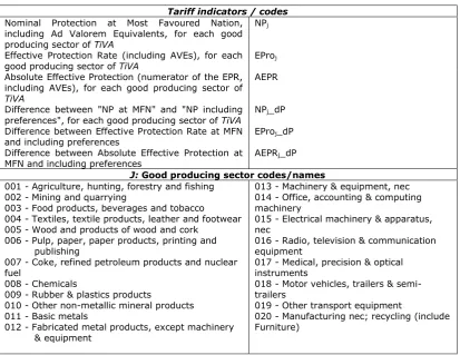 Table 9 List of nominal and effective tariff indicators disaggregated by sector.  