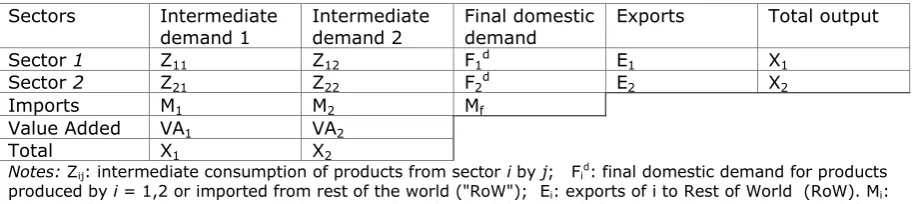 Table 1 Flows of goods and services in a simple two-sector economy 