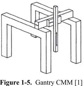 Figure 1-6.  Column CMM [1] 