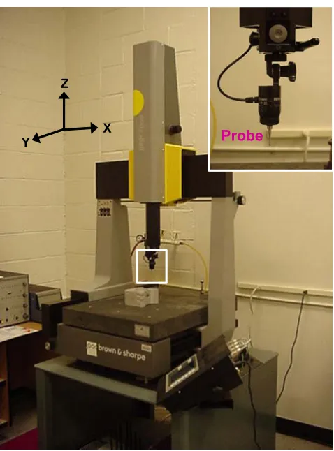 Figure 1-7.  Moving bridge CMM at NCSU [9] 