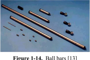 Figure 1-14.  Ball bars [13] 