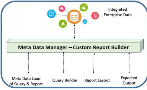 Fig. 7. Our research on meta data driven report 