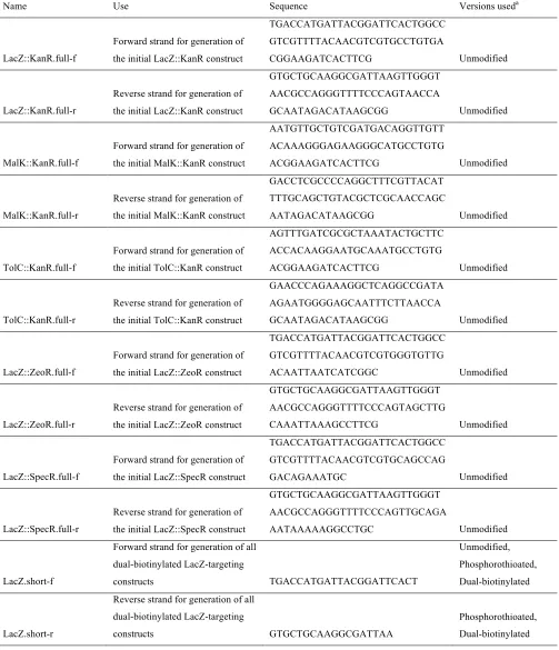 TABLE S1 