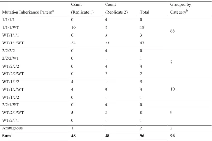 TABLE S3 