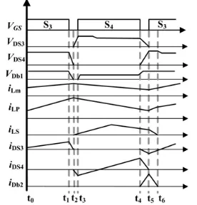 Fig. 5 Characteristic waveforms of the boost mode   