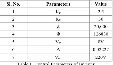 Table 1. Control Parameters of Inverter  
