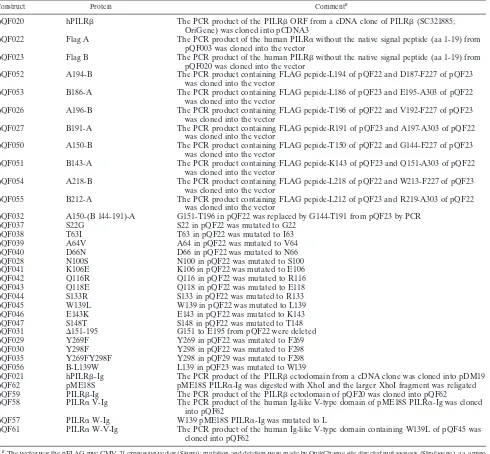 TABLE 1. Plasmids generated for this study