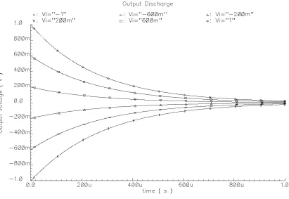 Figure 2.24: Charge cancellation transient response 