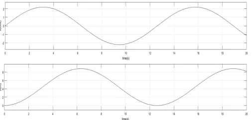Table I.The position constraint is equivalent to the stroke length of thegenerator and is taken from [11]