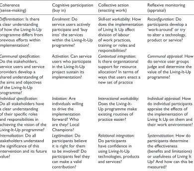 Table 3. NPT coding framework used for qualitative data analysis.