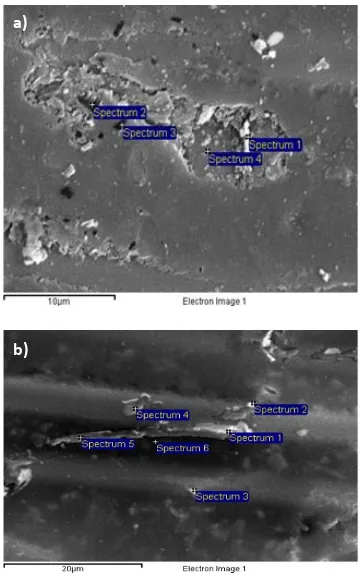 Figure 7 - SEM surface images of eroded  a) 6.5ms-1 b) 4.5ms-1 at impingement angle 60° 