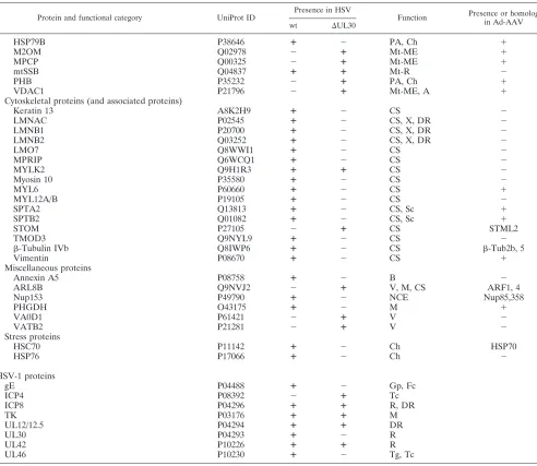 TABLE 1—Continued