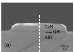 Fig. 5.2: (a) Signal transmittance through a GaN QW waveguide versus signal-control delay time for different