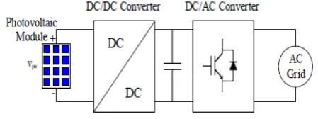 Fig. 1 Two stage grid tied PV system 
