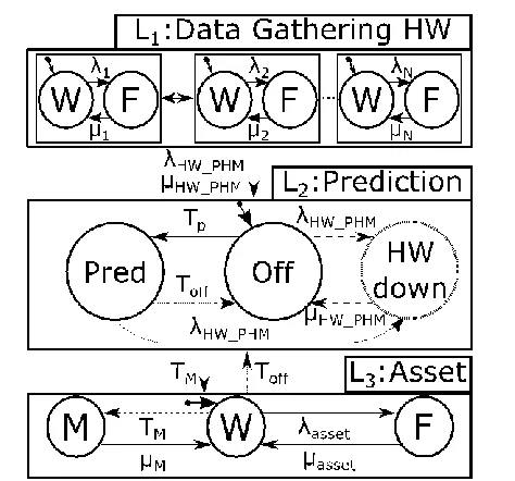 Fig. 2 shows the overall verification approach. The core of 