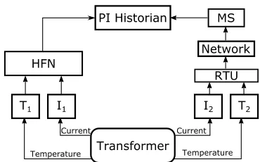 Fig. 2. Probabilistic model-checking of prognostics systems. 