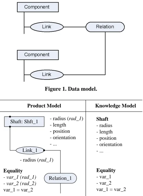 Figure 1. Data model. 
